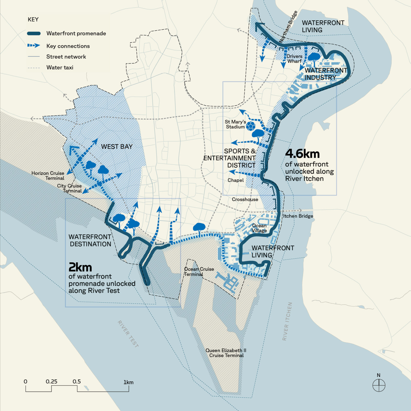 Southampton Renaissance waterfront framework showing proposed promenade and connection principles